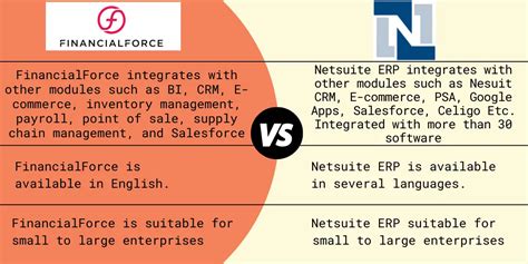 financialforce psa vs netsuite openair|Compare NetSuite OpenAir vs FinancialForce PSA.
